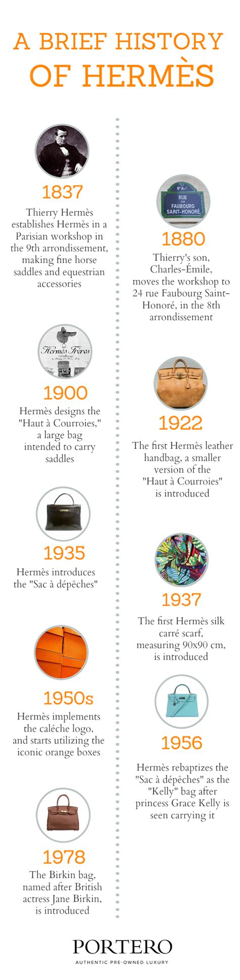 Hermes fashion history